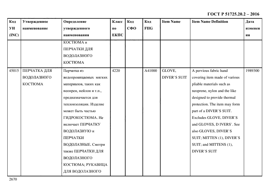 ГОСТ Р 51725.20.2-2016