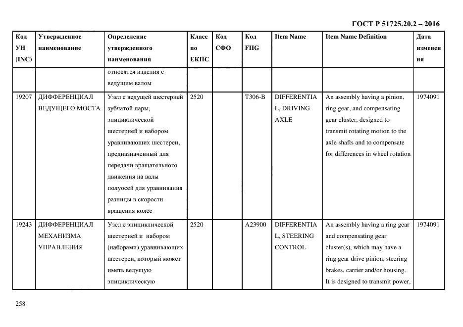 ГОСТ Р 51725.20.2-2016