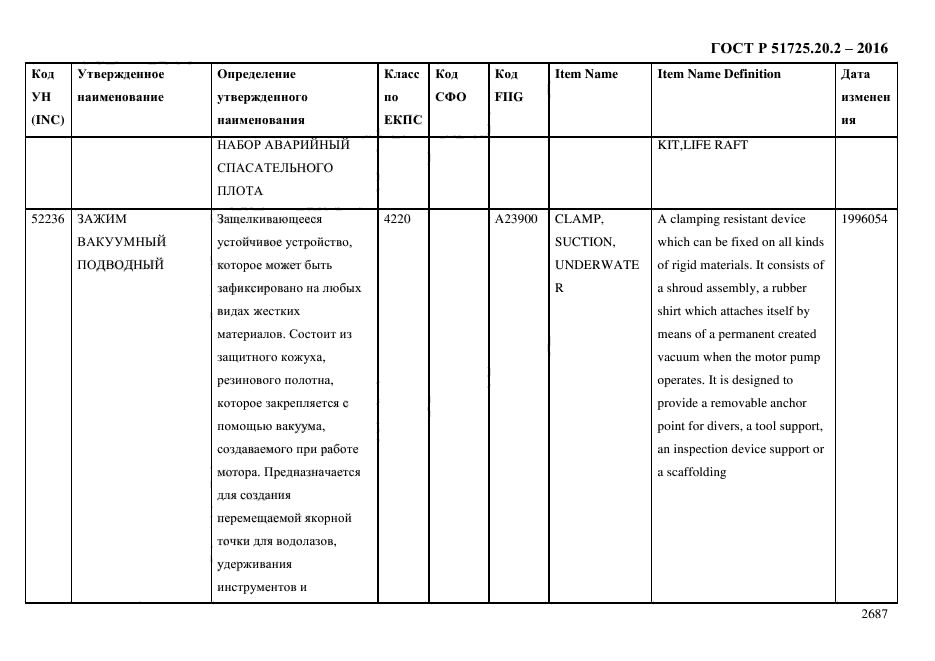 ГОСТ Р 51725.20.2-2016