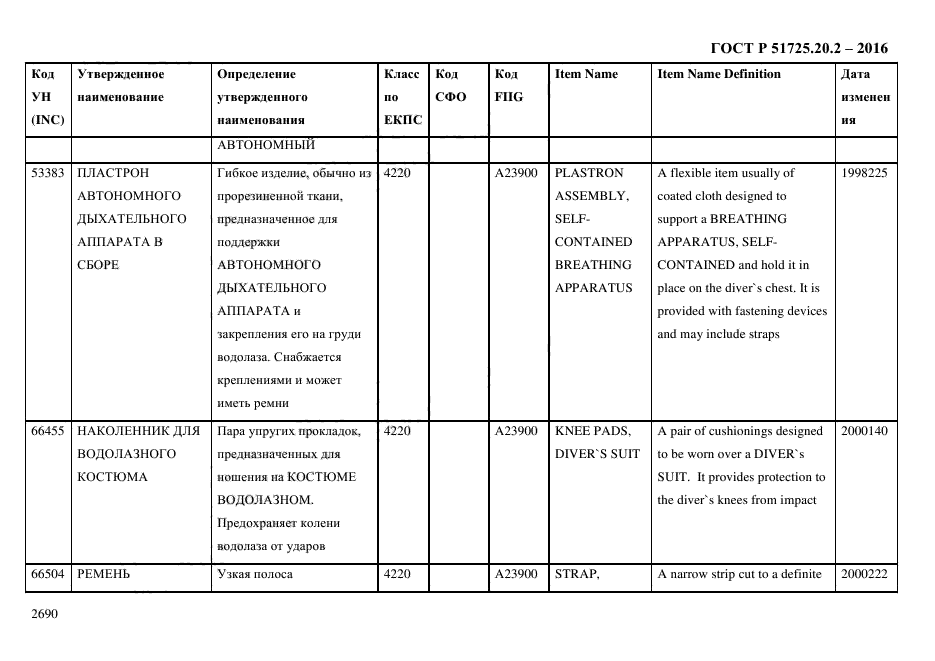 ГОСТ Р 51725.20.2-2016