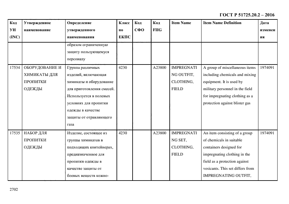 ГОСТ Р 51725.20.2-2016