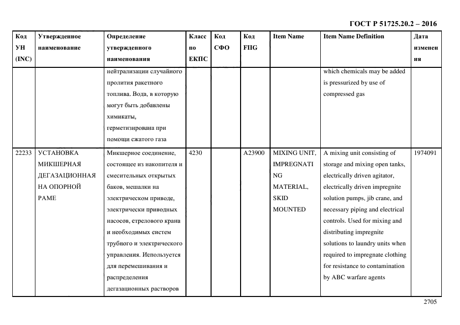 ГОСТ Р 51725.20.2-2016