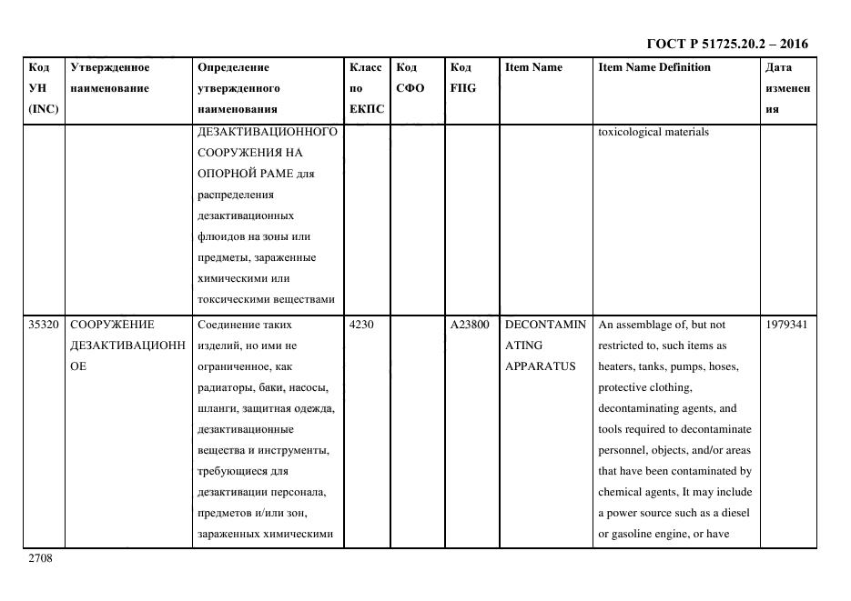 ГОСТ Р 51725.20.2-2016