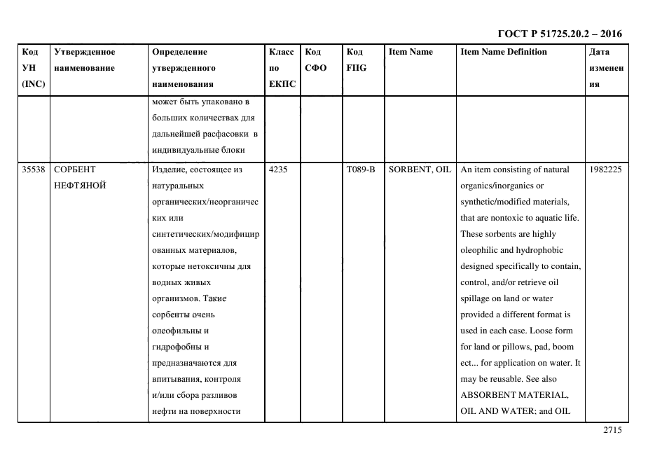 ГОСТ Р 51725.20.2-2016