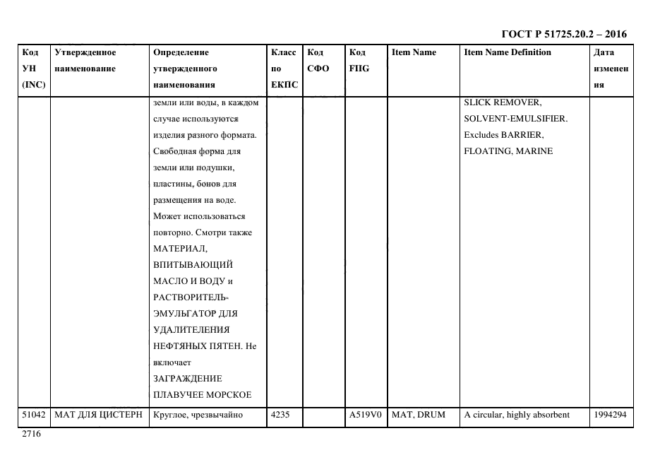 ГОСТ Р 51725.20.2-2016