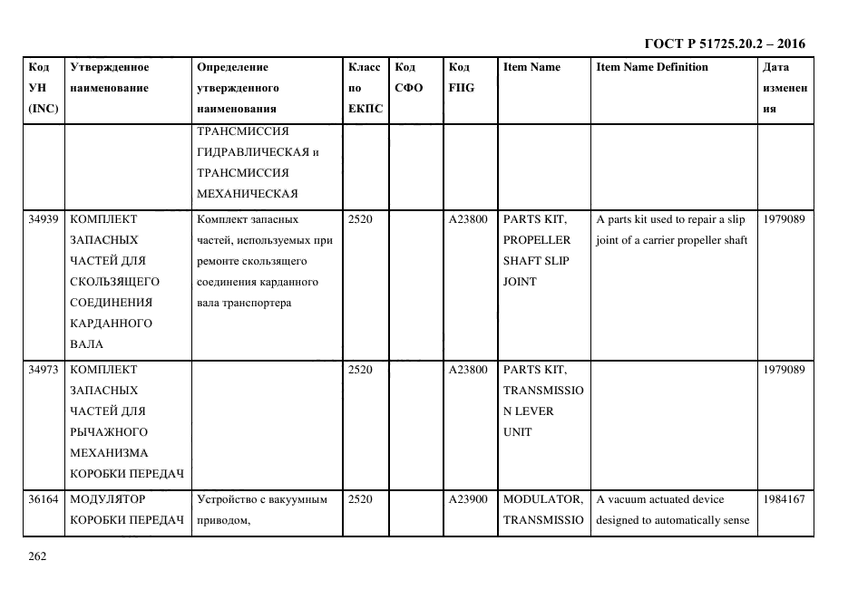 ГОСТ Р 51725.20.2-2016