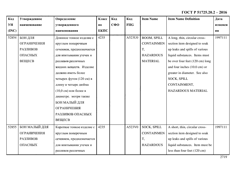 ГОСТ Р 51725.20.2-2016