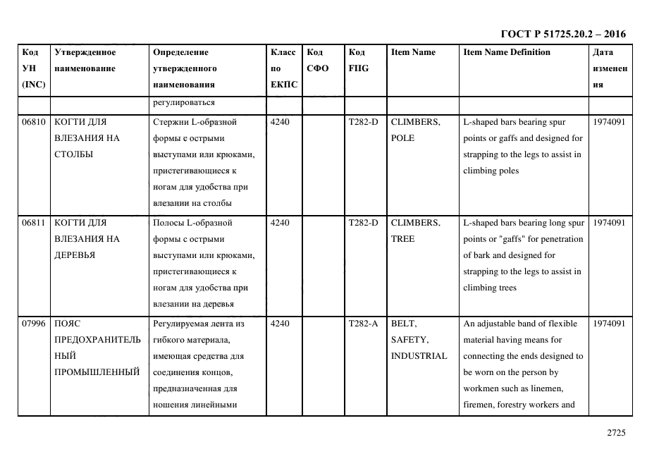 ГОСТ Р 51725.20.2-2016