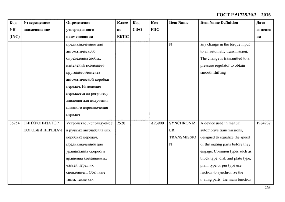 ГОСТ Р 51725.20.2-2016