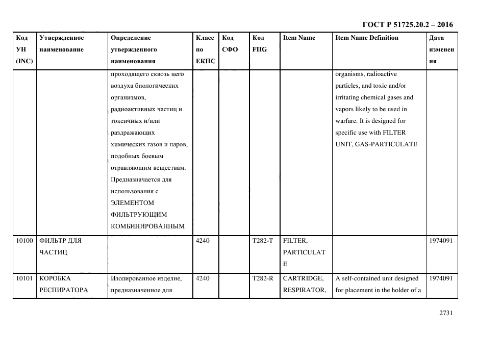 ГОСТ Р 51725.20.2-2016