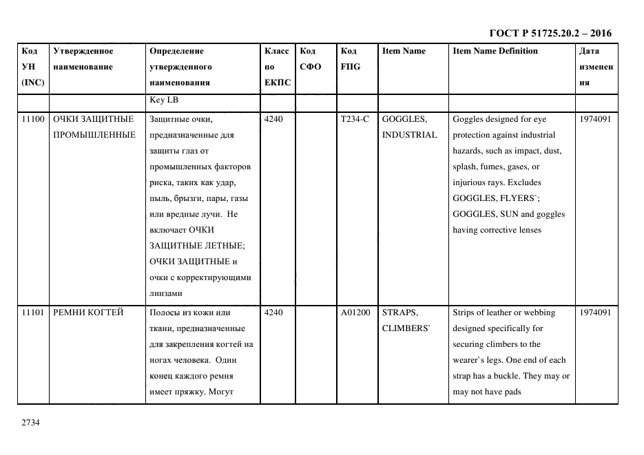 ГОСТ Р 51725.20.2-2016