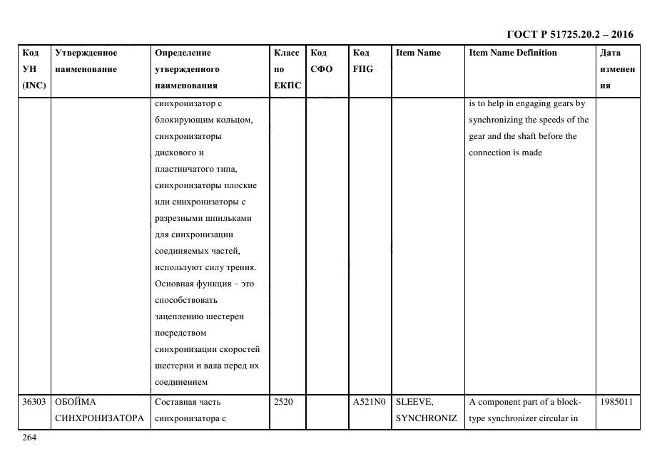 ГОСТ Р 51725.20.2-2016