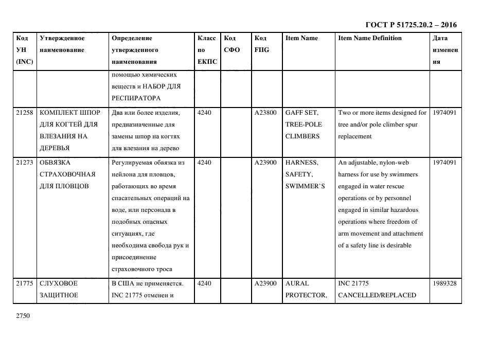 ГОСТ Р 51725.20.2-2016