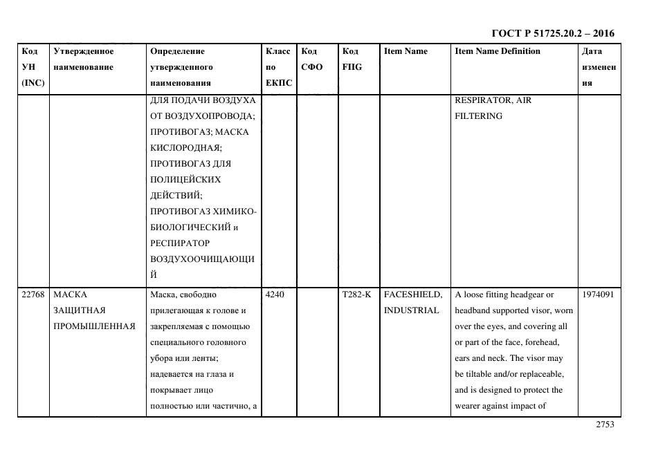 ГОСТ Р 51725.20.2-2016