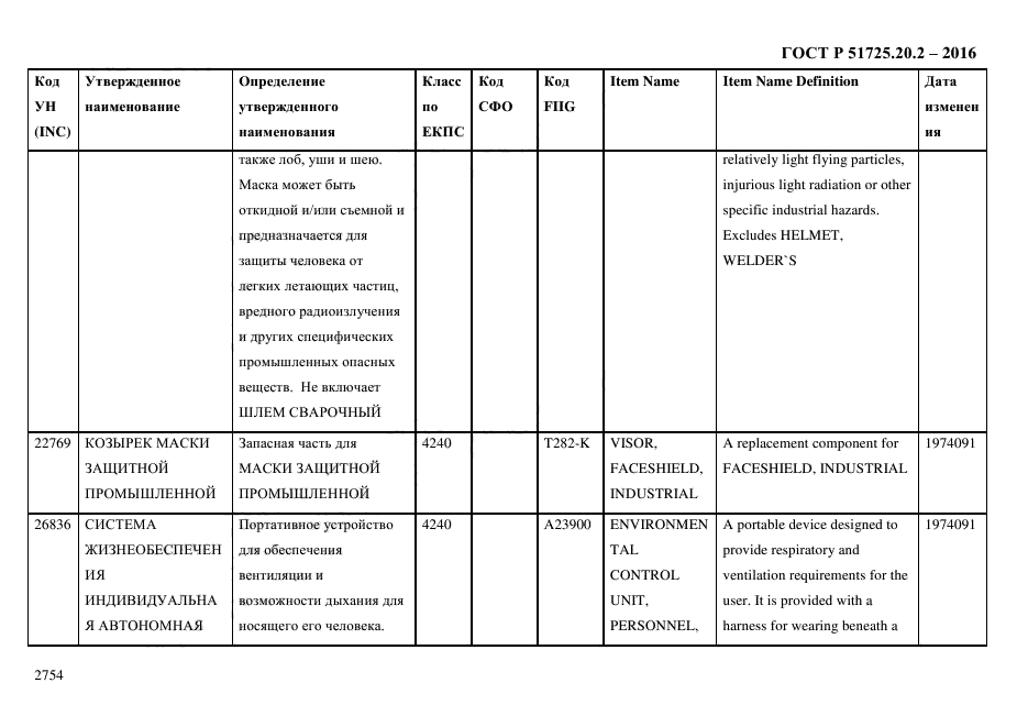 ГОСТ Р 51725.20.2-2016