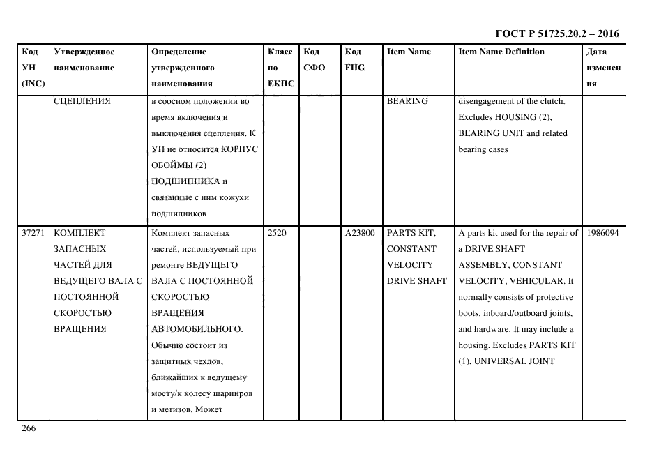 ГОСТ Р 51725.20.2-2016