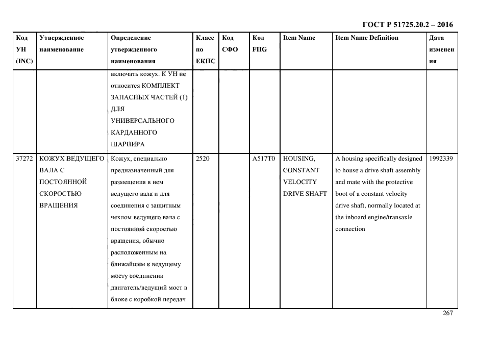 ГОСТ Р 51725.20.2-2016