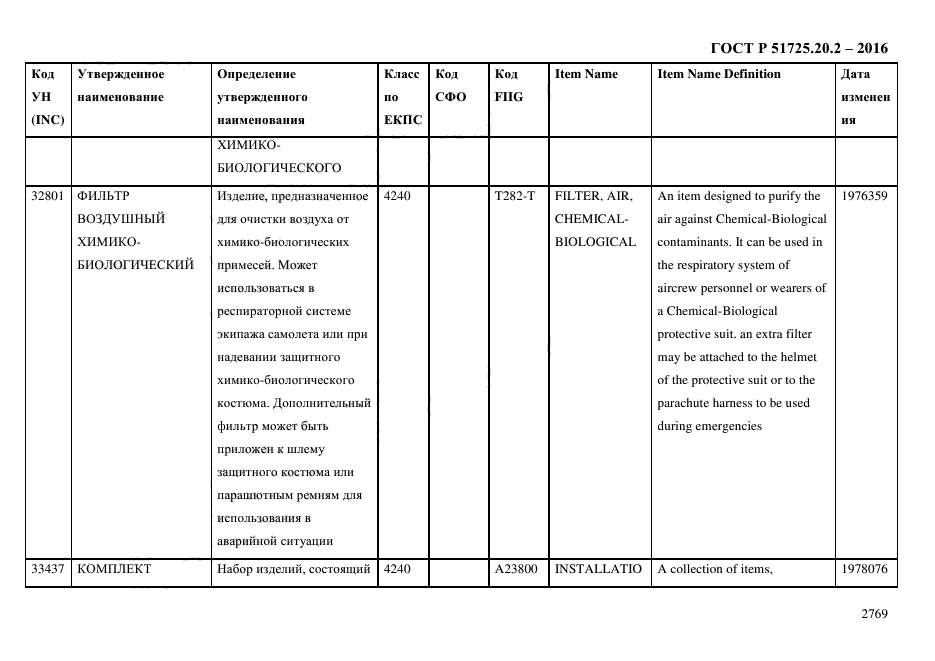 ГОСТ Р 51725.20.2-2016