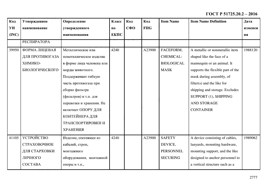 ГОСТ Р 51725.20.2-2016