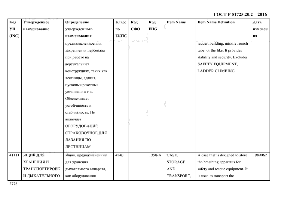 ГОСТ Р 51725.20.2-2016