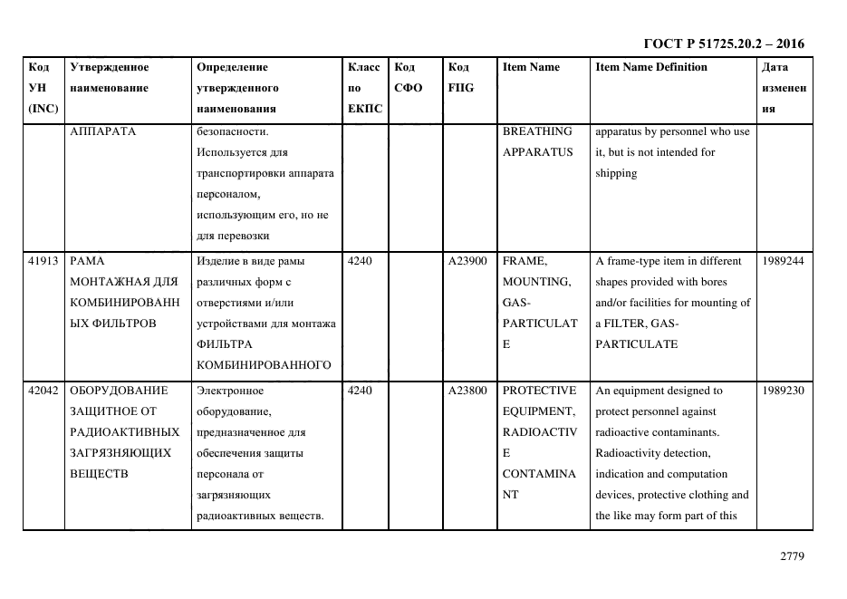 ГОСТ Р 51725.20.2-2016