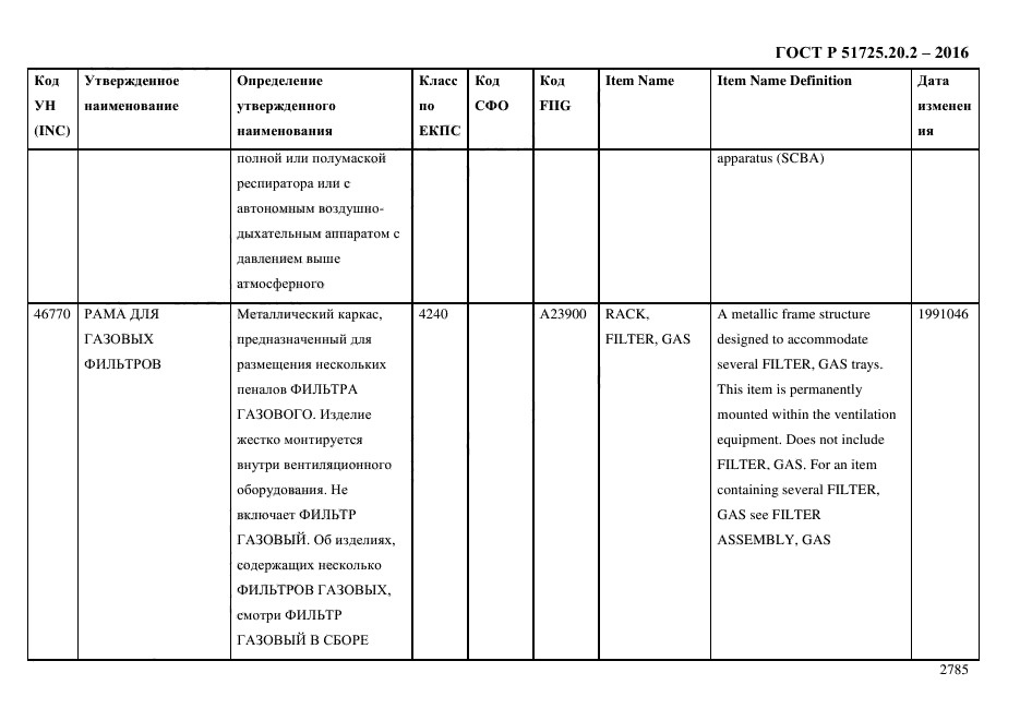 ГОСТ Р 51725.20.2-2016