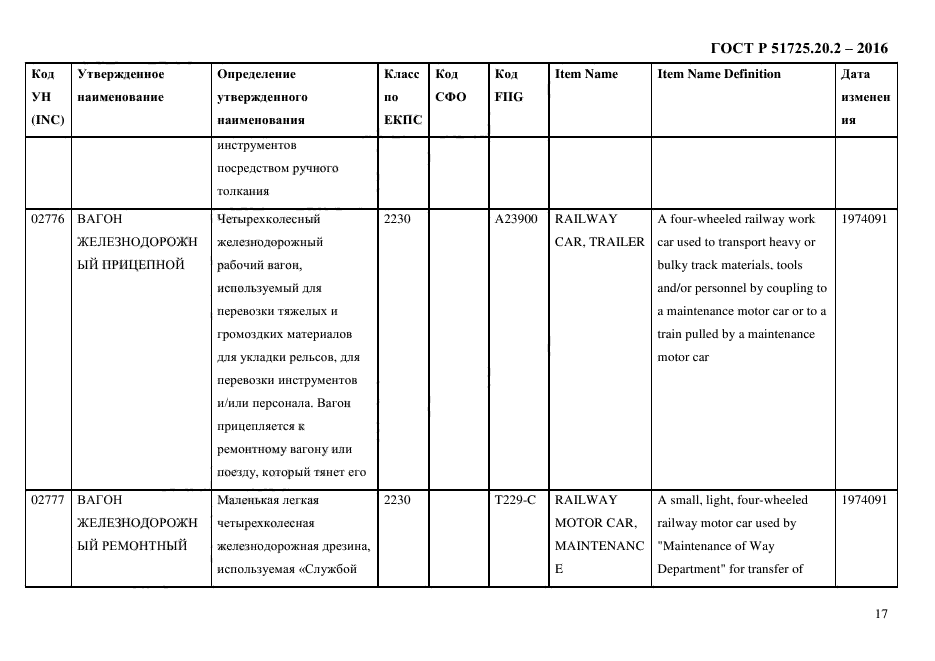 ГОСТ Р 51725.20.2-2016