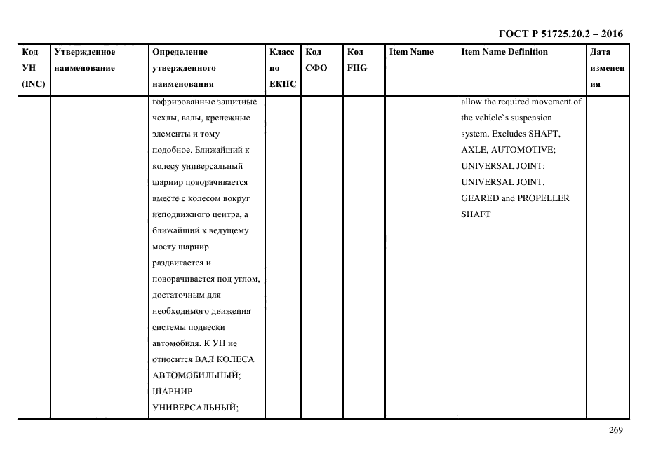 ГОСТ Р 51725.20.2-2016