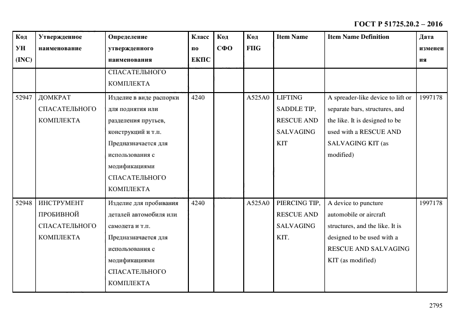 ГОСТ Р 51725.20.2-2016