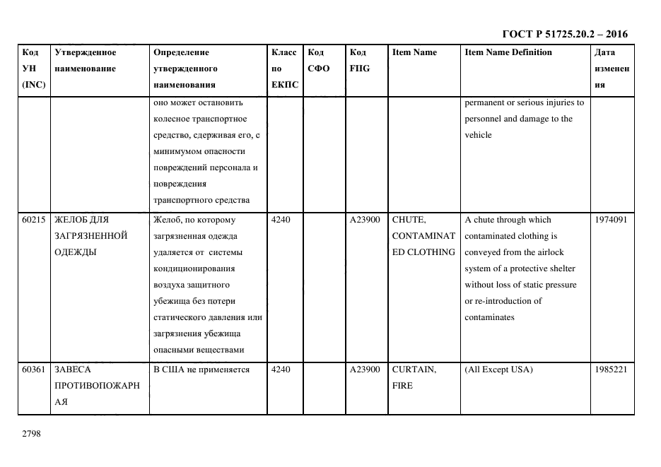 ГОСТ Р 51725.20.2-2016