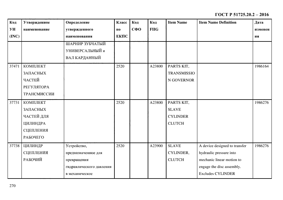 ГОСТ Р 51725.20.2-2016