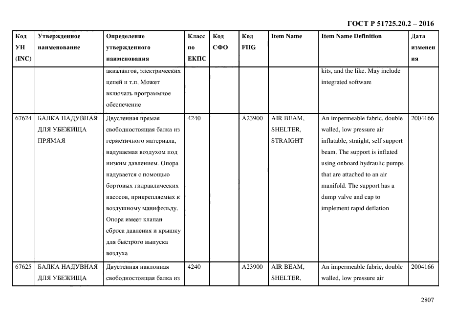 ГОСТ Р 51725.20.2-2016