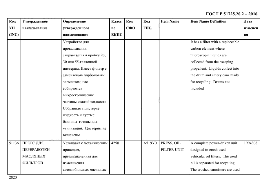 ГОСТ Р 51725.20.2-2016