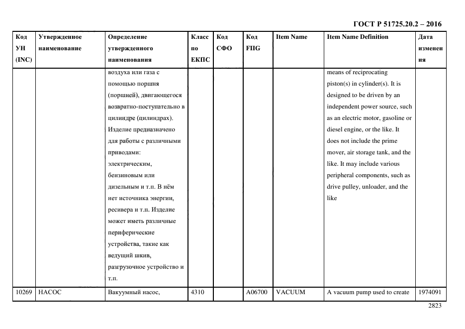 ГОСТ Р 51725.20.2-2016