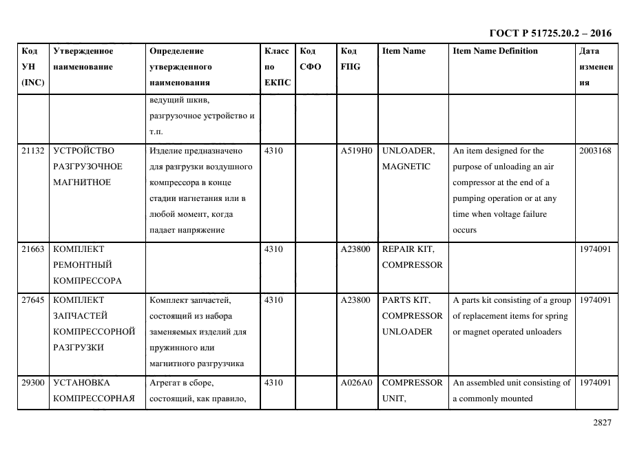 ГОСТ Р 51725.20.2-2016