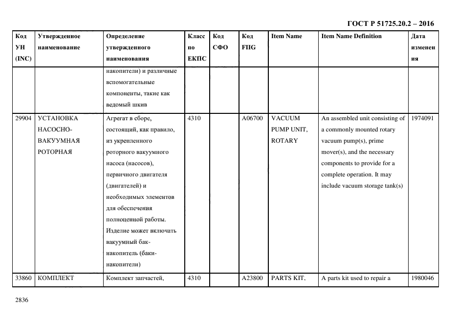 ГОСТ Р 51725.20.2-2016