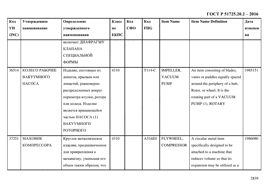 ГОСТ Р 51725.20.2-2016