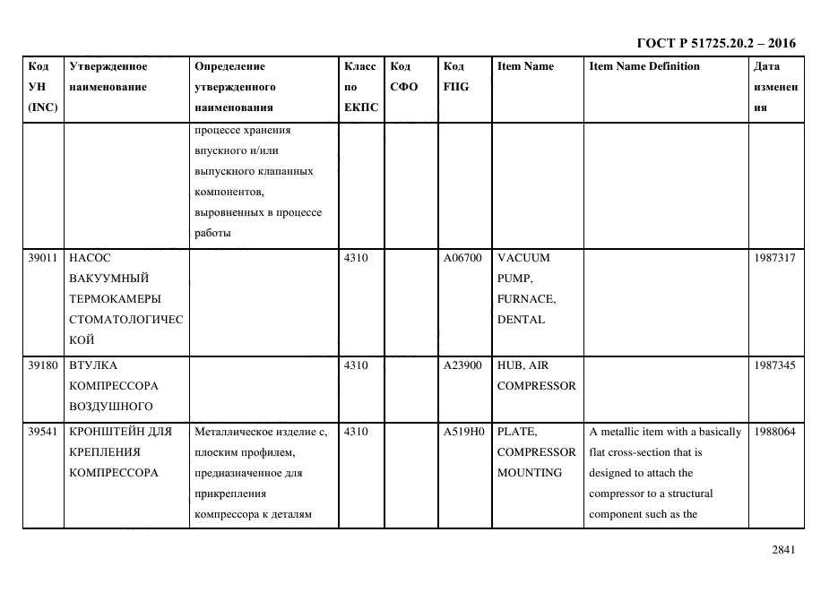 ГОСТ Р 51725.20.2-2016