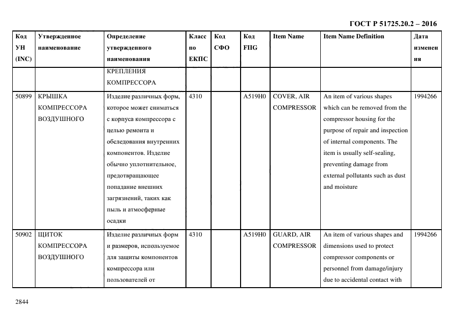 ГОСТ Р 51725.20.2-2016