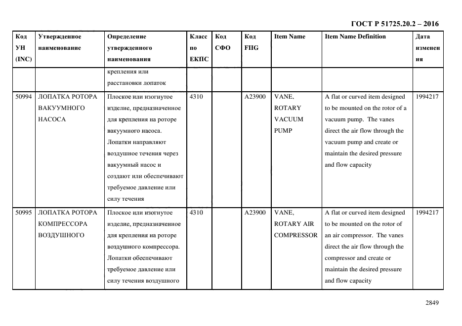 ГОСТ Р 51725.20.2-2016