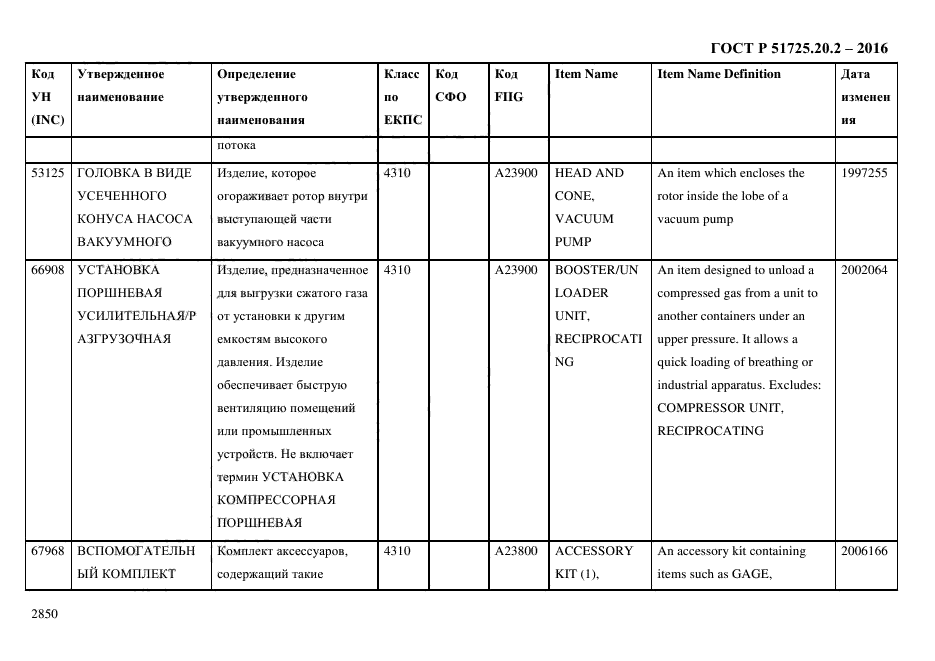 ГОСТ Р 51725.20.2-2016