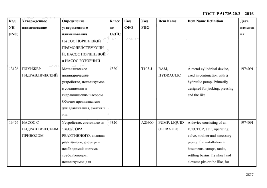 ГОСТ Р 51725.20.2-2016