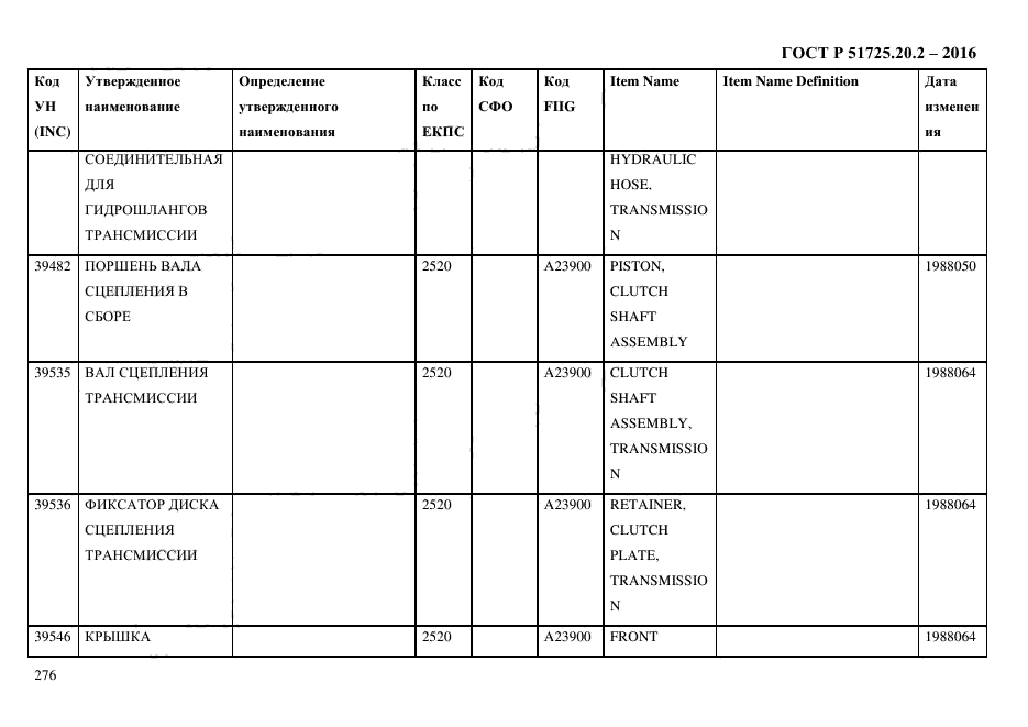 ГОСТ Р 51725.20.2-2016