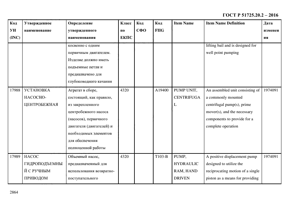 ГОСТ Р 51725.20.2-2016