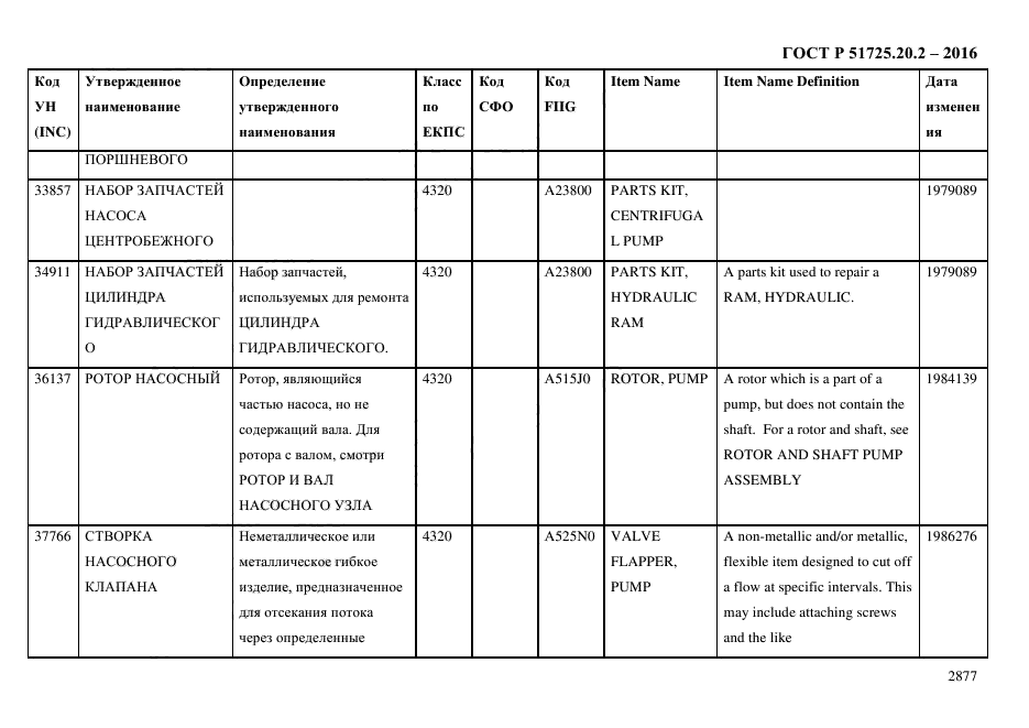 ГОСТ Р 51725.20.2-2016