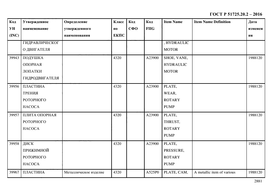 ГОСТ Р 51725.20.2-2016