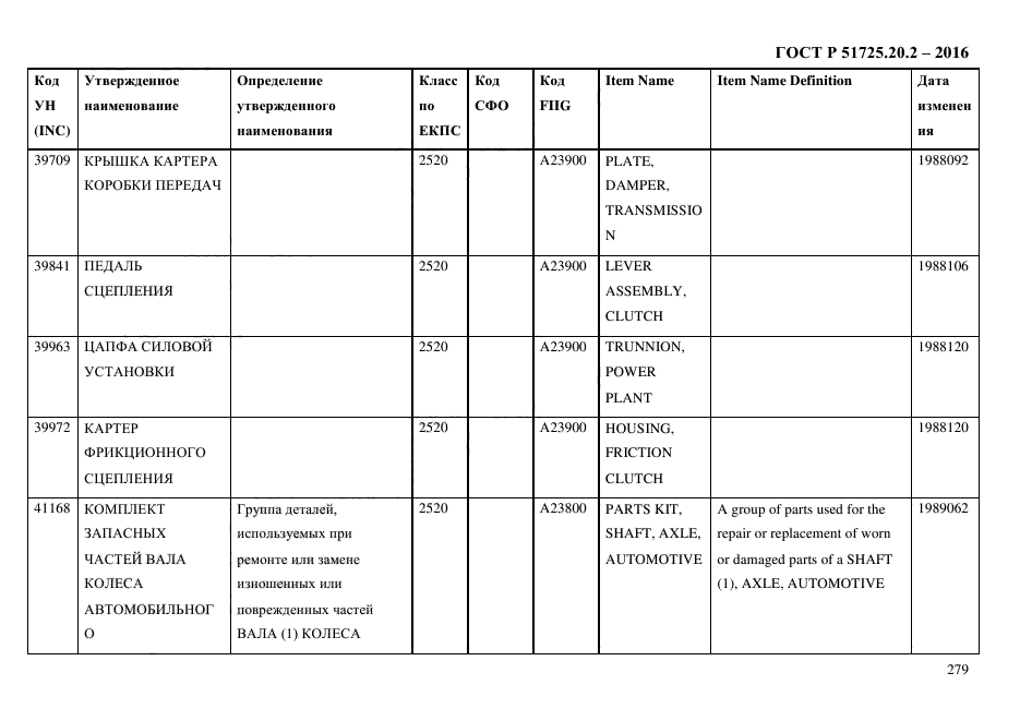 ГОСТ Р 51725.20.2-2016