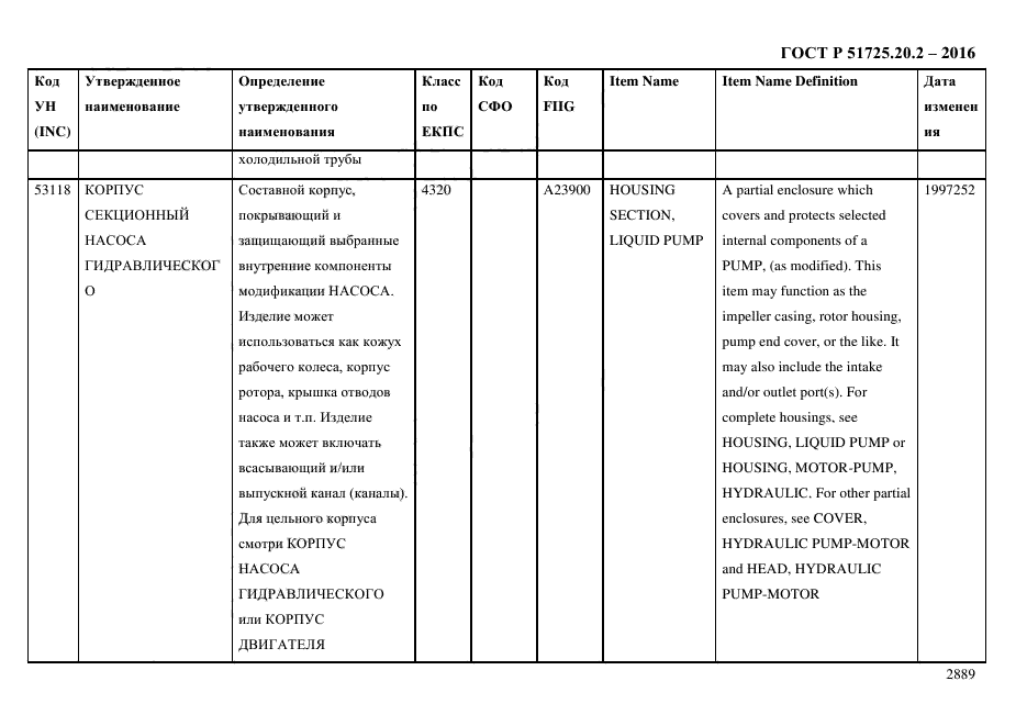 ГОСТ Р 51725.20.2-2016