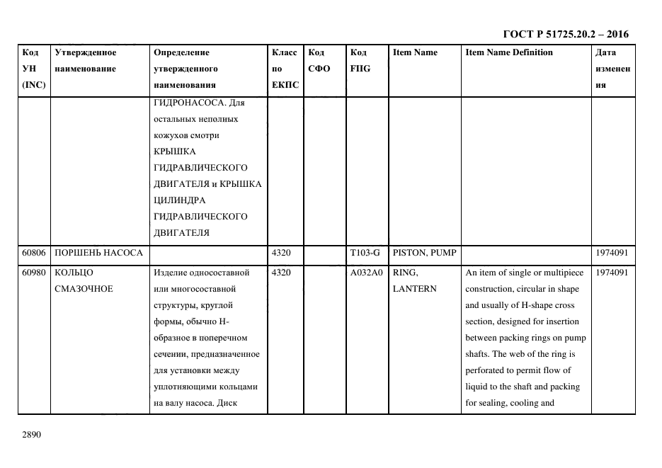 ГОСТ Р 51725.20.2-2016