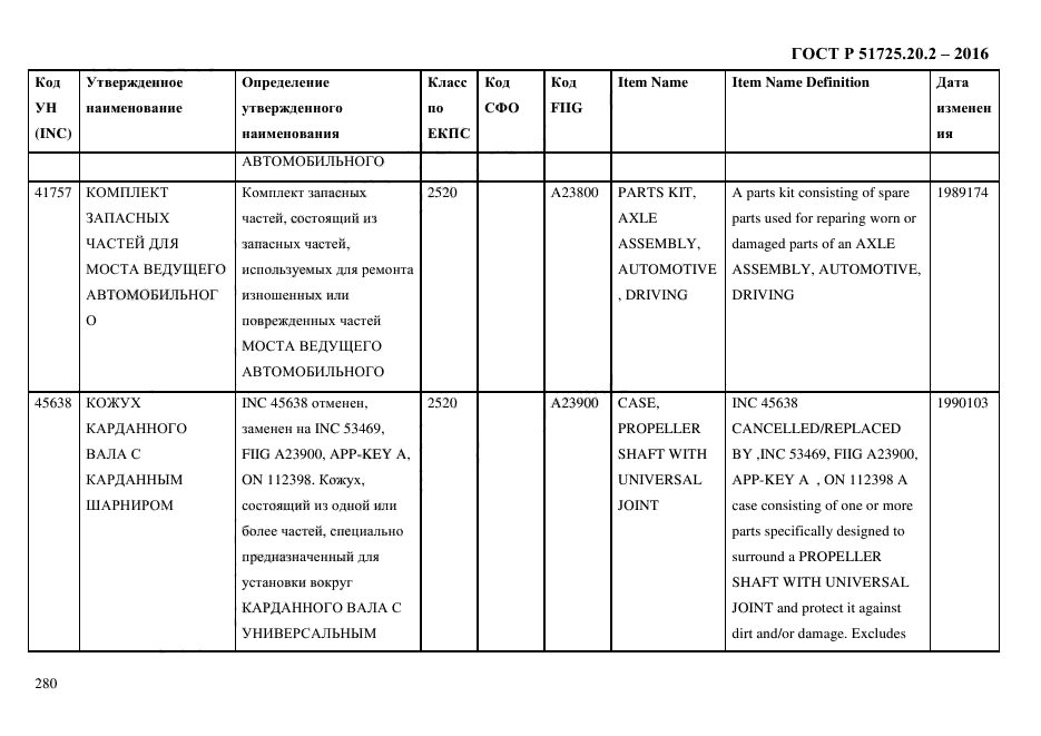 ГОСТ Р 51725.20.2-2016